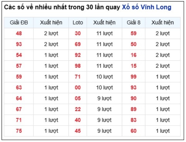 Dự đoán XSVL ngày 12/6/2026 thứ 6 thần tài hôm nay