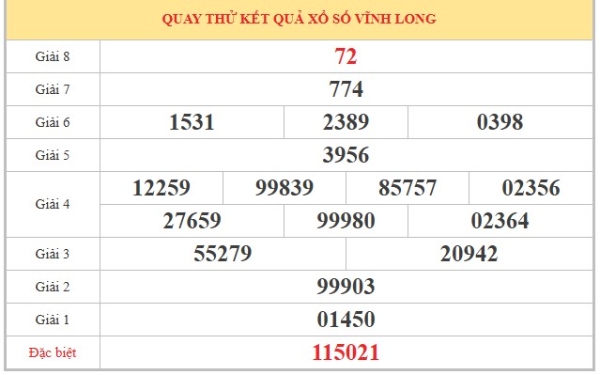 Dự đoán XSVL ngày 12/6/2026 thứ 6 thần tài hôm nay