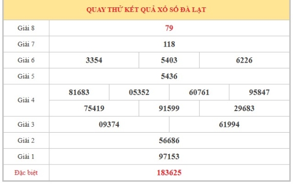 Dự đoán XSDL ngày 12/7/2026 chủ nhật chính xác nhất