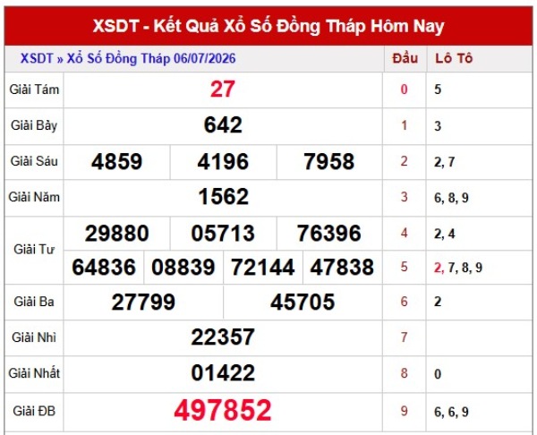 Dự đoán XSDT ngày 13/7/2026 thứ 2 siêu chuẩn