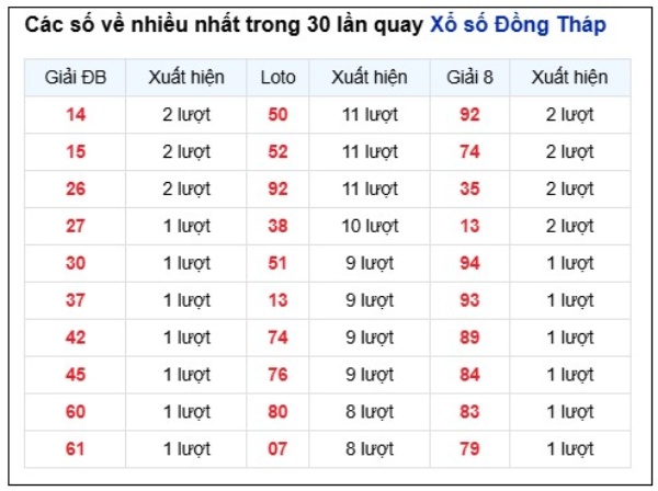 Dự đoán XSDT ngày 13/7/2026 thứ 2 siêu chuẩn