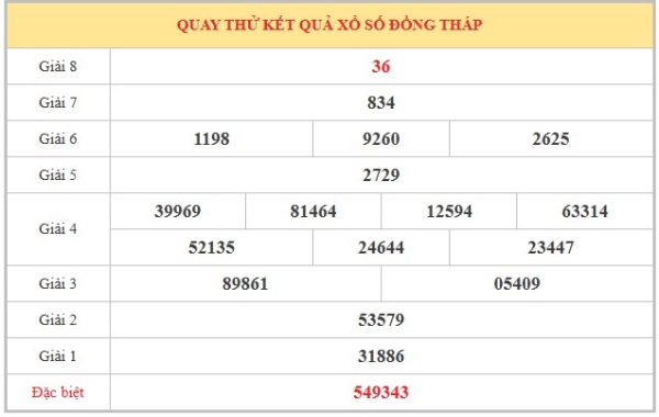 Dự đoán XSDT ngày 13/7/2026 thứ 2 siêu chuẩn