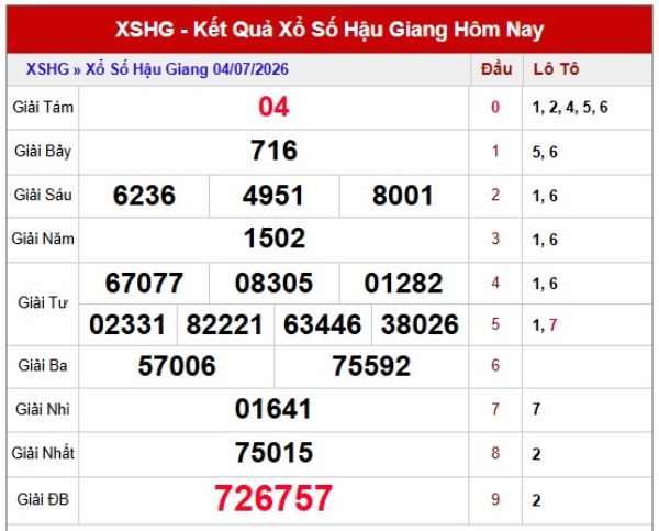 Dự đoán XSHG ngày 11/7/2026 thứ 7 miễn phí hôm nay
