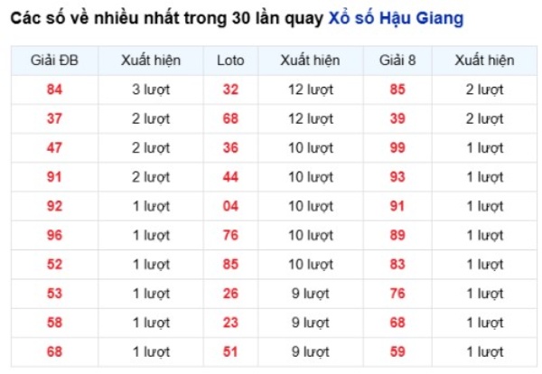Dự đoán XSHG ngày 11/7/2026 thứ 7 miễn phí hôm nay
