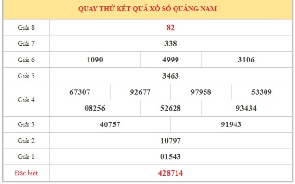 Dự đoán XSQNM ngày 14/7/2026 thứ 3 miễn phí chuẩn xác
