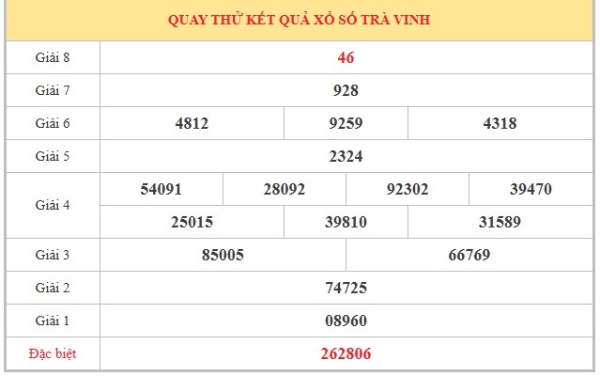 Dự đoán XSTV ngày 10/7/2026 thứ 6 thần tài hôm nay